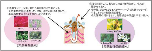 Deoxeeで美白ケア　説明