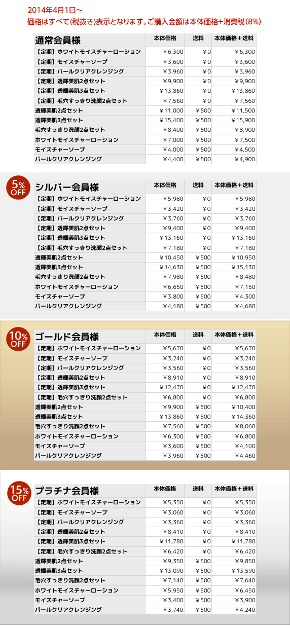 Deoxee 2014年4月1日　消費税改定に伴う価格表記変更